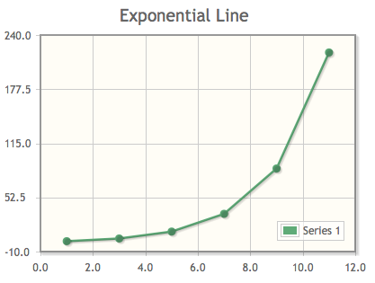 jqPlot Usage