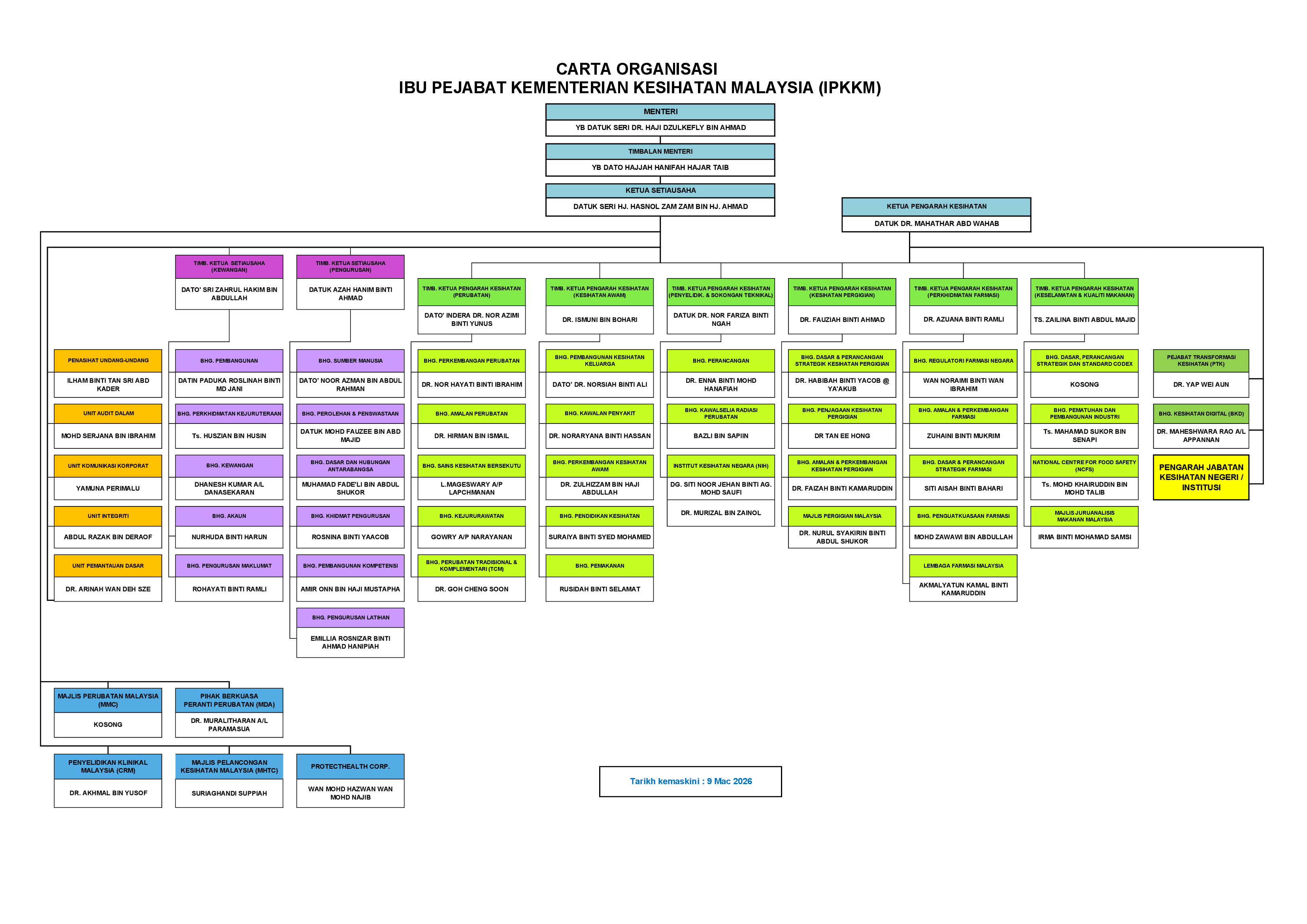 pic carta org 30072025