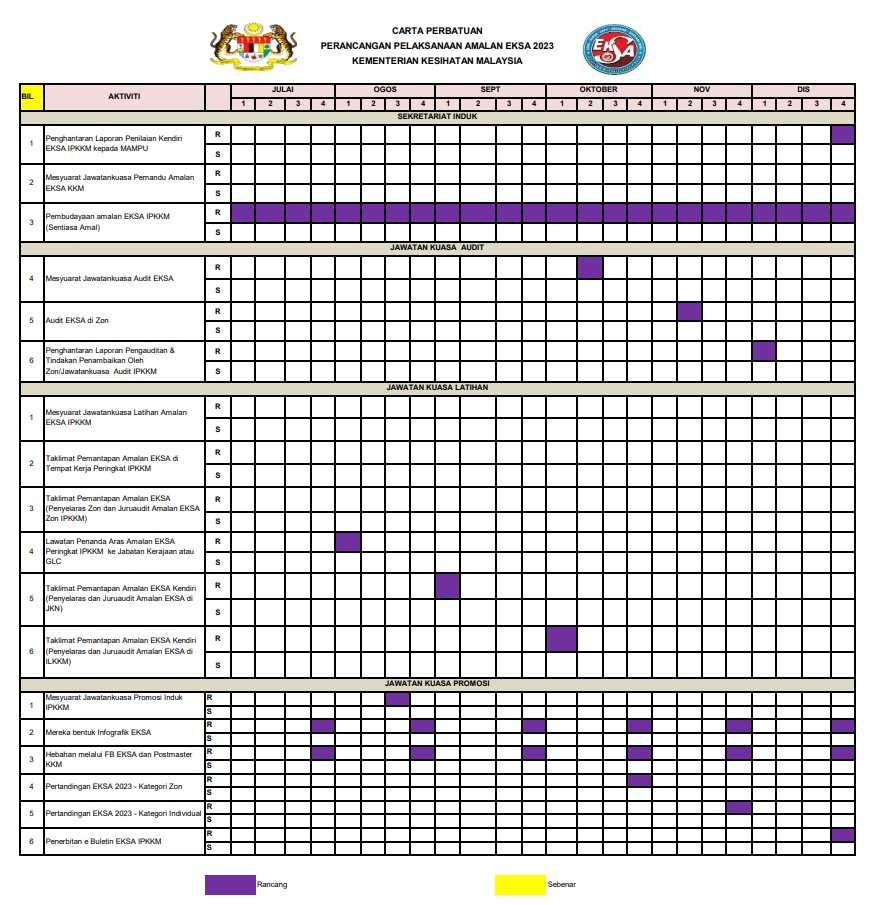 1pic CARTA PERBATUAN JK INDUK EKSA KKM upd 11 Apr