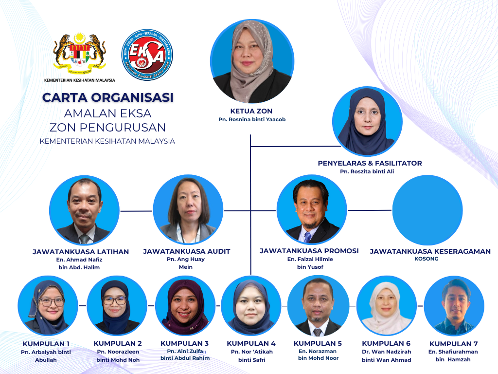 CARTA ORGANISASI JK PEMANDU EKSA KKM