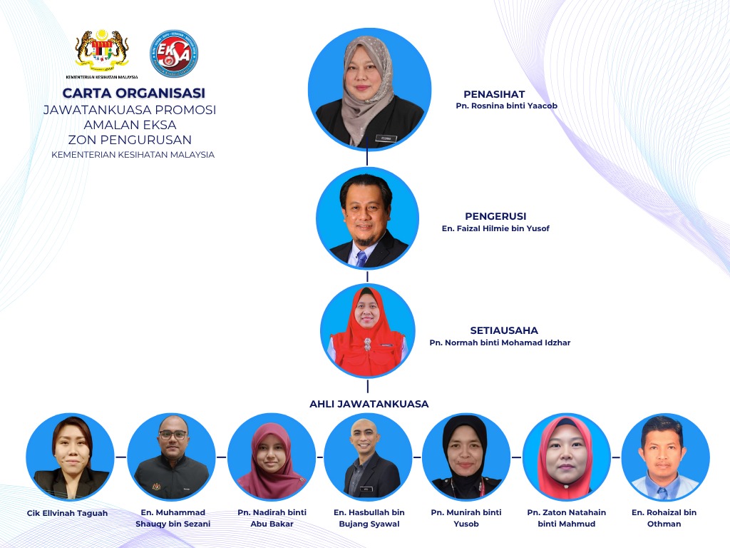 CARTA ORGANISASI JK PEMANDU EKSA KKM