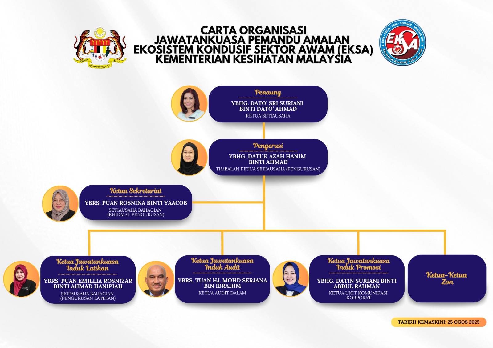 CARTA ORGANISASI JK PEMANDU EKSA KKM