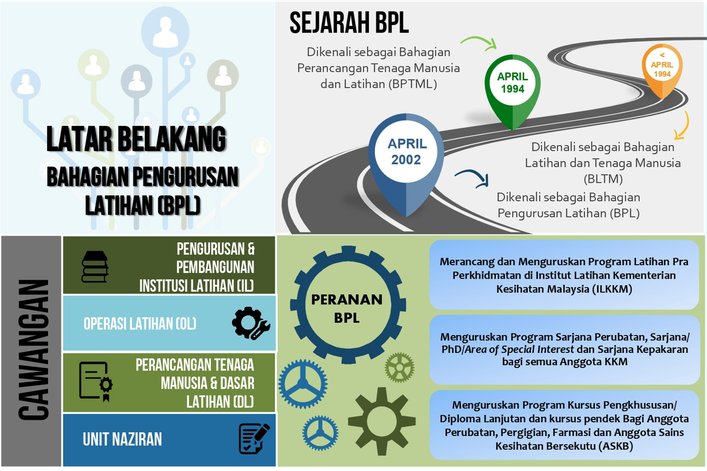 Sejarah