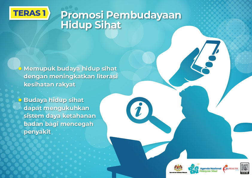 Promosi Pembudayaan Hidup Sihat