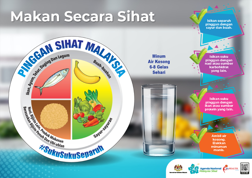 Makan Secara Sihat