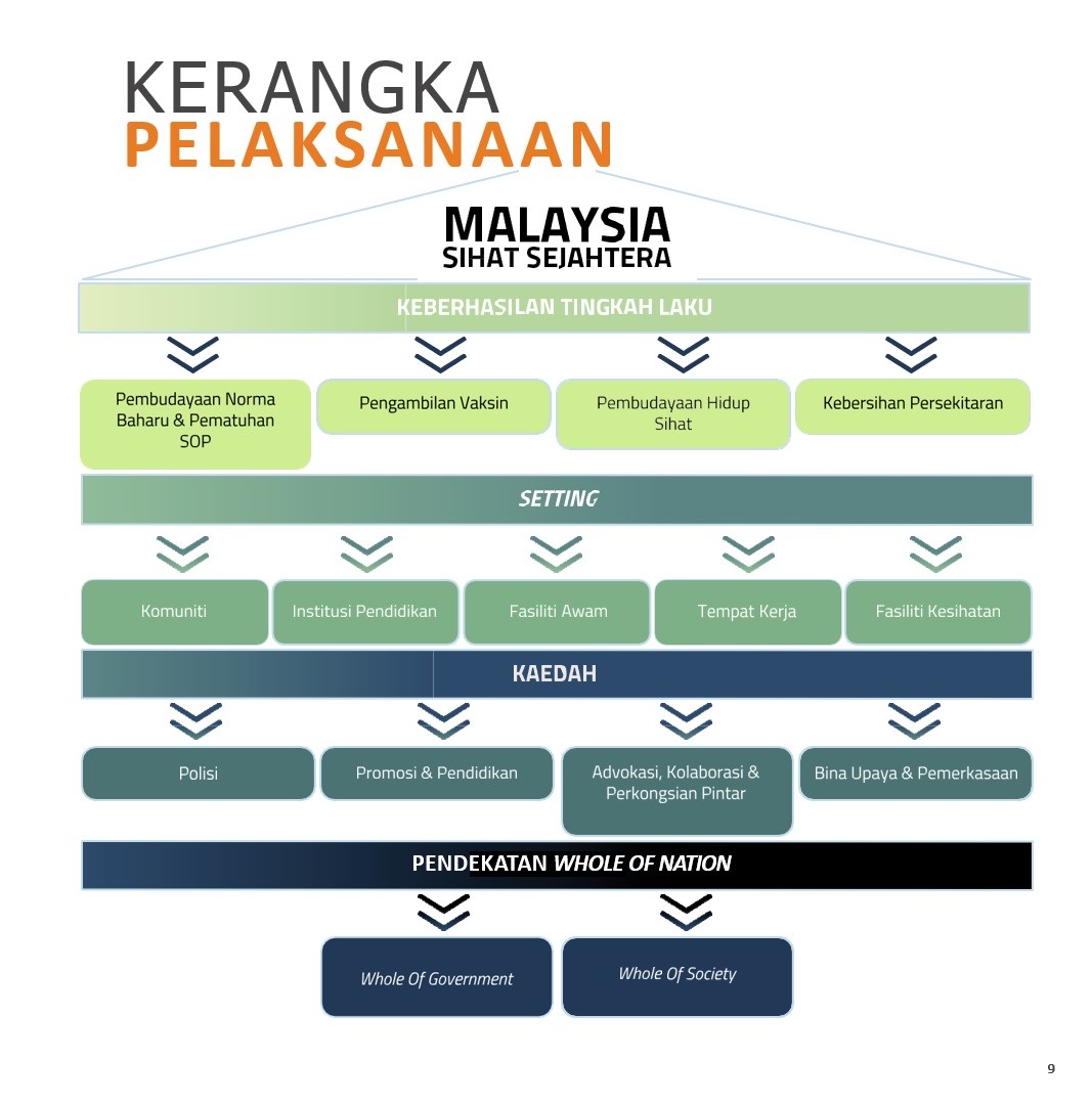 Kerangka Pelaksanaan A1