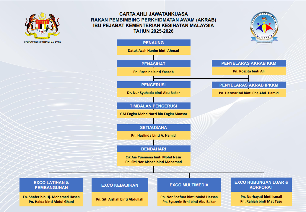 CARTA AKRAB