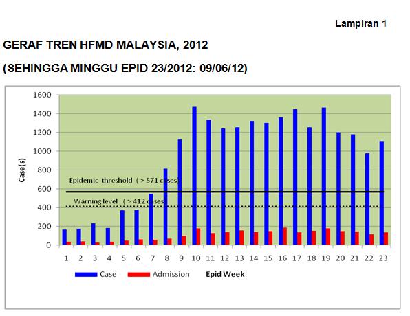 Portal Rasmi Kementerian Kesihatan Malaysia