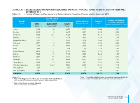 Jumlah Penduduk Malaysia 2019 Mengikut Negeri