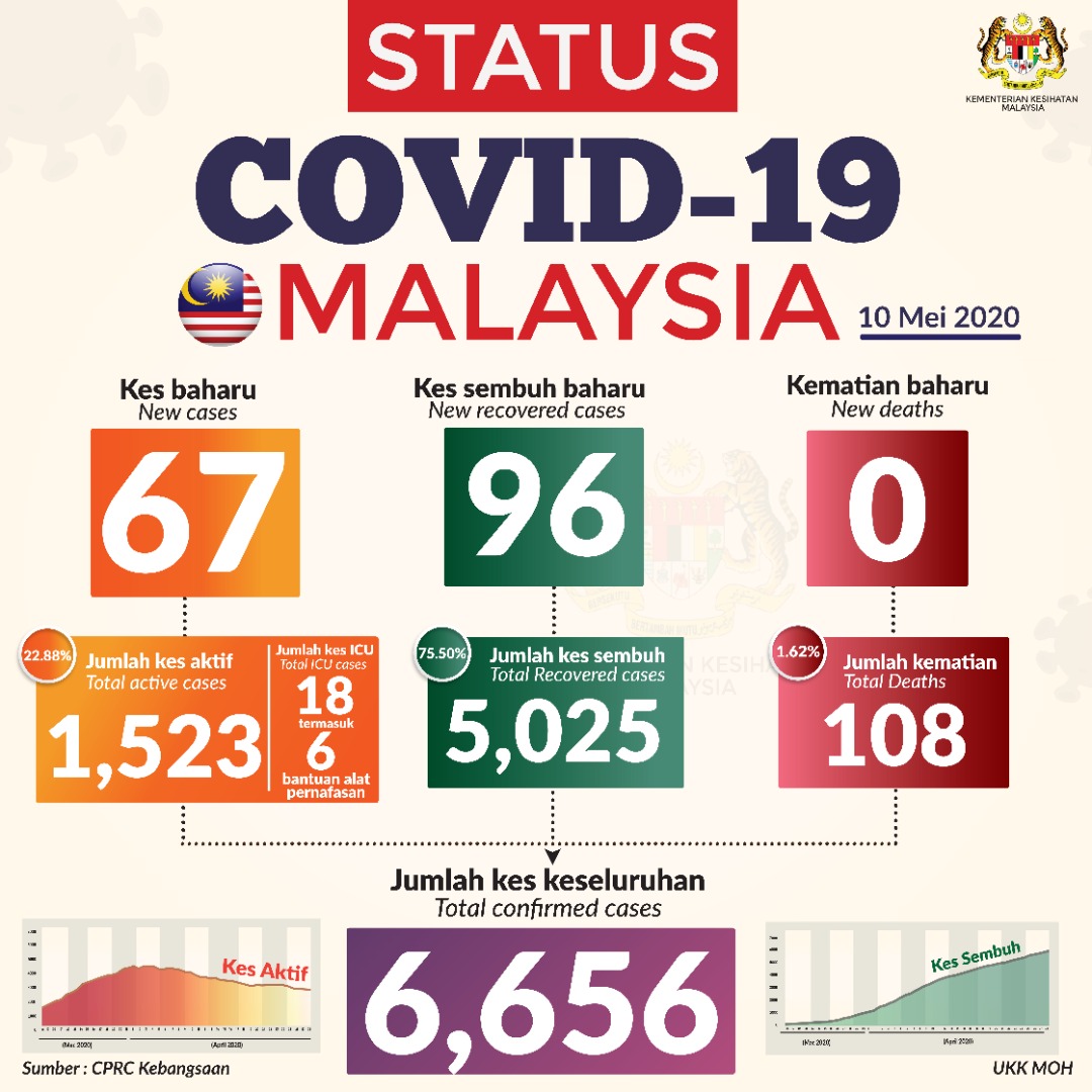 status-terkini-covid19