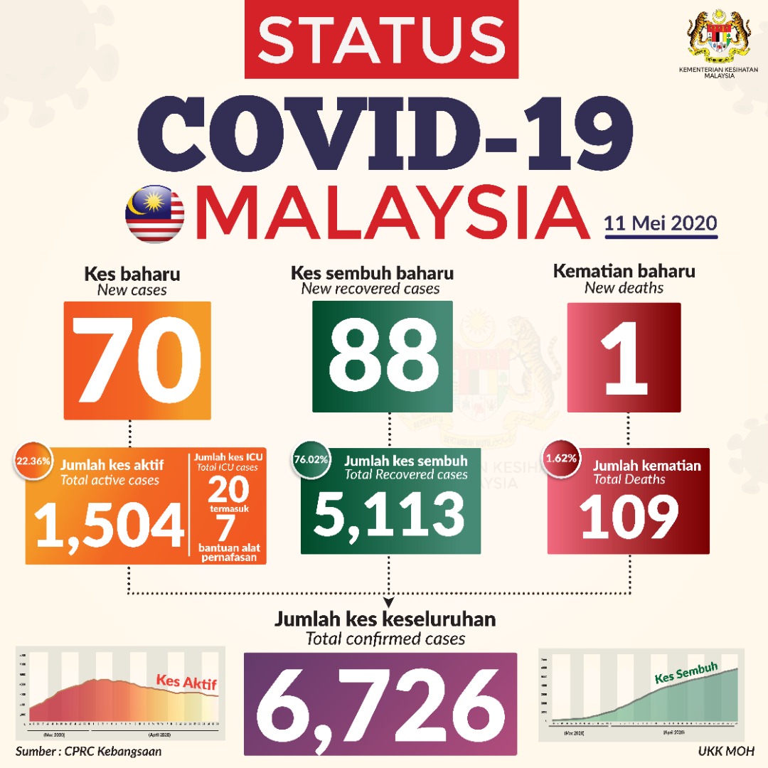 status-terkini-covid19