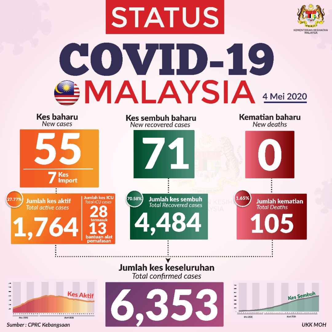 status-terkini-covid19