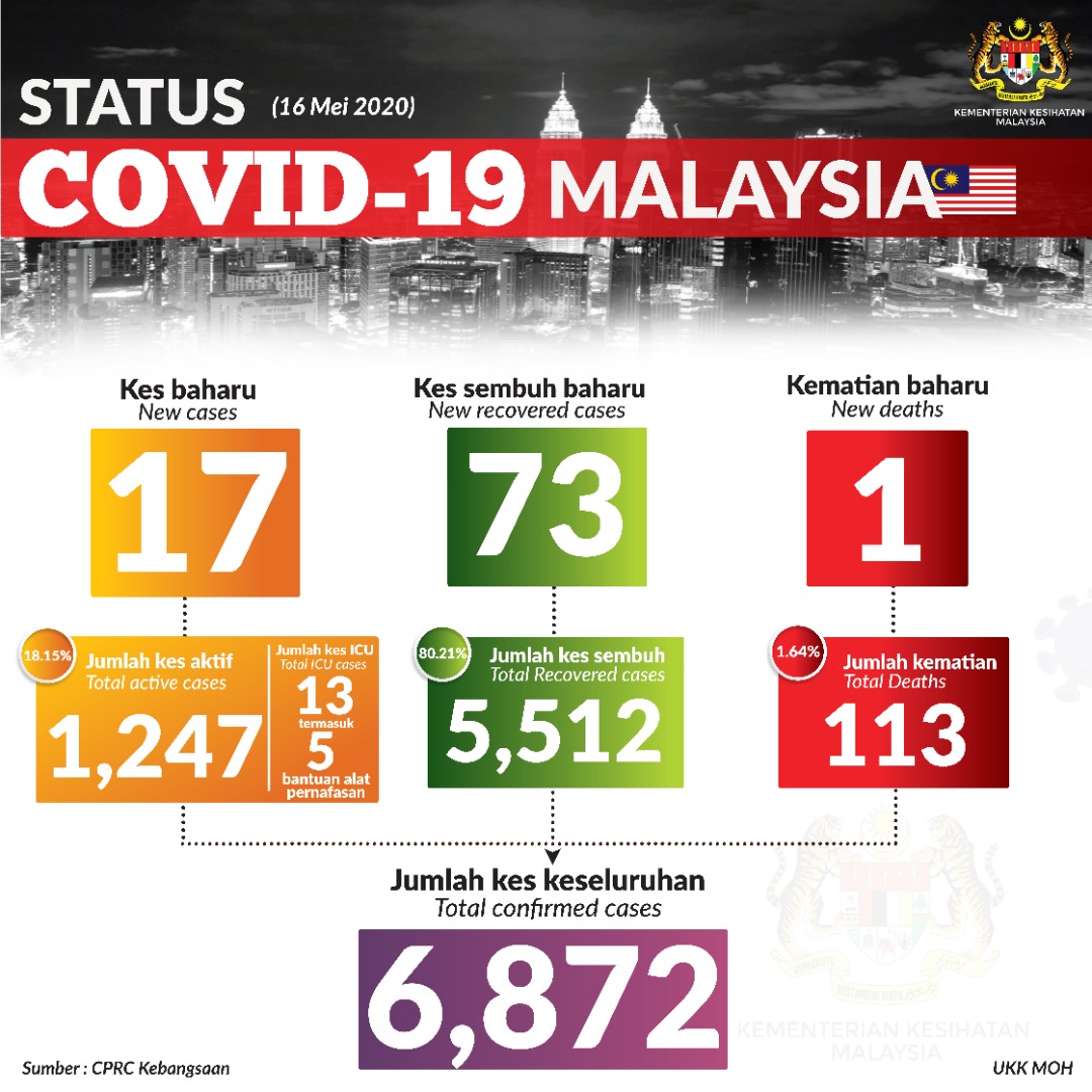status-terkini-covid19