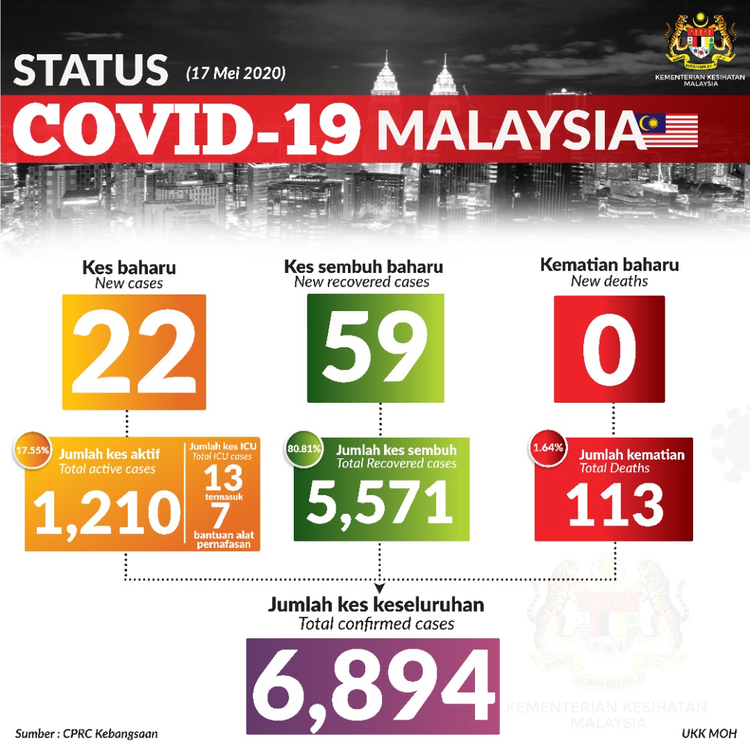 status-terkini-covid19