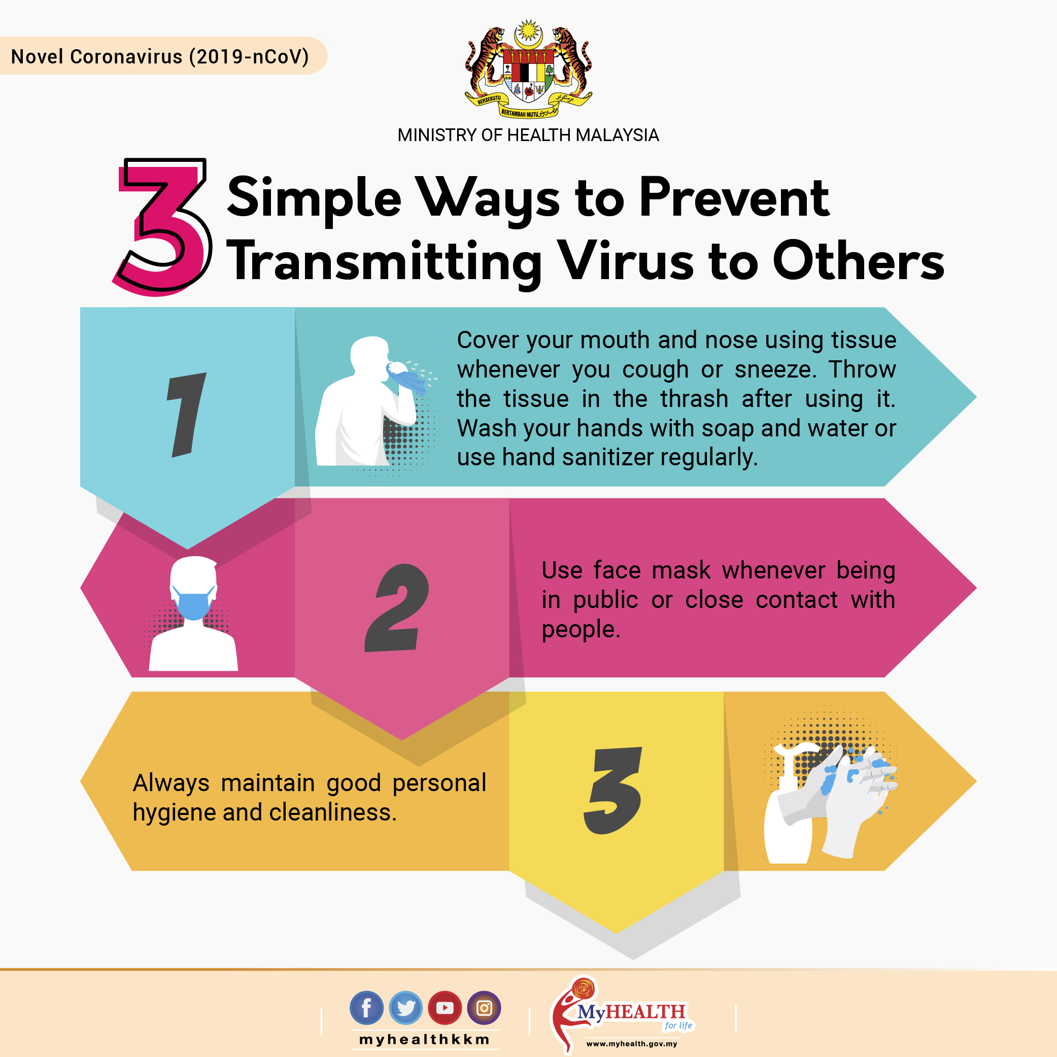 Portal Rasmi Kementerian Kesihatan Malaysia
